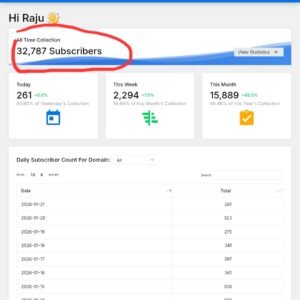 Lara Push Account Sale, 32k+ Active Subscribers Free, Limited Time Offer