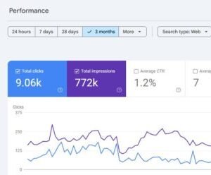 UK Celebrity Blog – 6K Organic Traffic, DR 35, Growth Potential