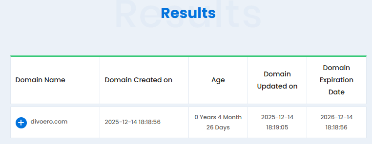 Domain Age