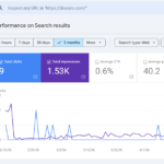 Domain Traffic